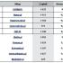II liga – ranking sklepów z art. komputerowymi