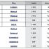 II liga – ranking sklepów z artykułami rtv
