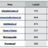 III liga – ranking sklepów z artykułami AGD