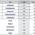 Ranking sklepów z artykułami dla dzieci