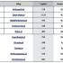 Ranking sklepów z artykułami dla zdrowia i urody