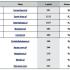 Ranking sklepów z odzieżą i obuwiem