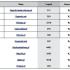 Ranking sklepów z zegarkami i biżuterią