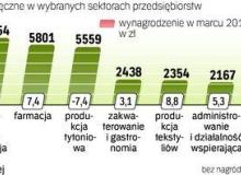 Najwyższe płace można dostać w mediach, górnictwie, IT, produkcji koksu czy w farmacji. Ale zdaniem ekspertów wysokość płac idzie również w parze z wykształceniemBigger