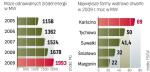 Do 2020 r. 15 proc. energii wytwarzanej w Polsce musi  pochodzić ze źródeł odnawialnych. Teraz jest to ok. 7 proc. 