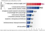 W jakich budynkach chcemy mieszkać