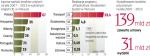Granty są kierowane do różnych podmiotów. Są wśród nich m.in. przedsiębiorstwa, samorządy, fundacje, administracja rządowa oraz kościoły i stowarzyszenia. 