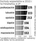 Kto komu dopłaci