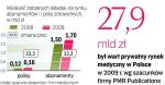 Klienci częściej kupują abonamenty niż ubezpieczenia medyczne
