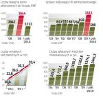 Zmiana banku nie zawsze jest łatwa. O ile przeniesienie konta do innego banku jest coraz prostsze, to obecnie nie opłaca się przenosić kredytu hipotecznego ze względu na wysokie marże. ∑