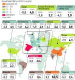 Chiny będą się rozwijały najszybciej W 2010 r. nieco wolniej będzie rósł produkt krajowy brutto Brazylii i Indii. Wśród krajów, których prognozy przedstawił MFW, skurczy się tylko hiszpańska gospodarka