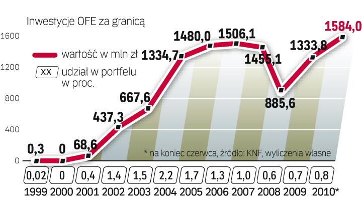 Źródło: Rzeczpospolita