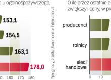 Przedstawiciele producentów twierdzą jednak, że obciążenia nakładane na nich przez sieci są zbyt wysokie. Dlatego zabiegają, aby ich współpracę uregulowała ustawa. Bigger