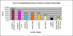 Koszt GJ energii wytworzonej za pomocą różnych źródeł ciepła