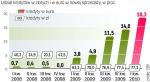 Kredyty w euro coraz bardziej popularne