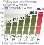 KINA WCIĄŻ W ŁASKACH 