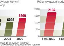 Bankowcy udaremniają tysiące wyłudzeń. Policja nie wie o wszystkich sprawach. Bankowcom (sami to przyznają) nie zawsze chce się zgłaszać sprawę policji czy prokuraturze i wypełniać stertę dokumentów. Bigger