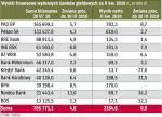 Banki wychodzą na prostą. Ich zyski rosną z kwartału na kwartał, chociaż nadal ograniczają je rezerwy na kredyty. 