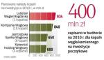 Inwestycje kopalń drastycznie spadają. Na Śląsku wzrost  nakładów deklaruje tylko Jastrzębska Spółka Węglowa. 