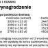 Jakie wynagrodzenie 