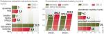 Wyższe tempo wzrostu PKB mamy mieć w 2012 r. Gospodarka ma wtedy wzrosnąć o 4,8 proc.