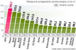 Struktura zarobków w wybranych spółkach Tradycyjnie pierwsze miejsca należą do banków. Po wyjściu z jarzma ustawy kominowej w rankingu zarobków pojawił się zarząd PKO Banku Polskiego. 