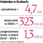Halemba w liczbach