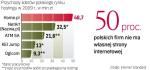 Skala przychodów dotychczasowych liderów