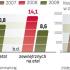 W kryzysie pracodawcy ostrożnie inwestują w rozwój kadr. Zamiast zamawiać drogie szkolenia w zewnętrznych firmach, częściej stawiają na wewnętrzne kursy, które pozwalają ograniczyć koszty podwyższania kwalifikacji pracowników. 
