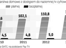 prognozy odbioru cyfrowej tv naziemnejBigger
