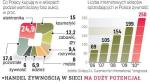 Na rozwijający się rynek wchodzi Tesco. Firma jest potentatem w tradycyjnym handlu, a w sieci ma już sporo konkurentów
