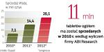 Nadzieja producentów w tabliczce. Pół roku po premierze iPada jego śladem ruszają m.in.  Samsung, RIM, Asus i Acer wspomagani przez operatorów. 