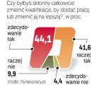 Można zmienić kwalifikacje. Trudniej zdobyć wymagane przez firmy doświadczenie. 