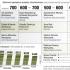 Największe przedsięwzięcia deweloperów lat 2000 – 2010