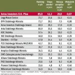 Ranking funduszy stabilnego wzrostu