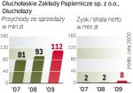 Głuchołaskie Zakłady Papiernicze sp. z o.o., Głuchołazy