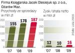 Firma Księgarska Jacek Olesiejuk  sp. z o.o., Ożarów Maz.