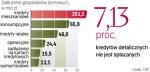 Bankowcy ostrzegają, że po wejściu w życie rekomendacji T tempo wzrostu kredytów znacznie się obniży. 