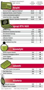 „Rz” przyjrzała się różnicom cen