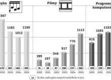 Przestępstwa przeciwko prawom autorskimBigger
