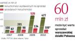 Kryzys na rynku nieruchomości sprawił, że spółki, które chciały próbować swoich sił w budownictwie, się wycofały.