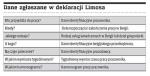 Dane zgłaszane w deklaracji Limosa