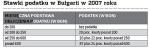 Stawki podatku w Bułgarii w 2007 roku