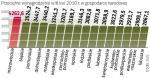 Różnice w płacach sięgają w Polsce 1,4 tys. zł