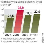 Wydatki na polisy