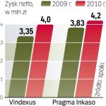 Branża windykacyjna ma  się dobrze. Za dwa lata jej wartość może przekroczyć 20 mld zł. 