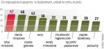 Zakupy robimy Chętnie w tanich sklepach