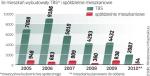 lokale sfinansowane  z krajowego funduszu mieszkaniowego