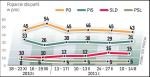 źródło: Rzeczpospolita