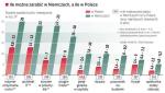 źródło: Rzeczpospolita